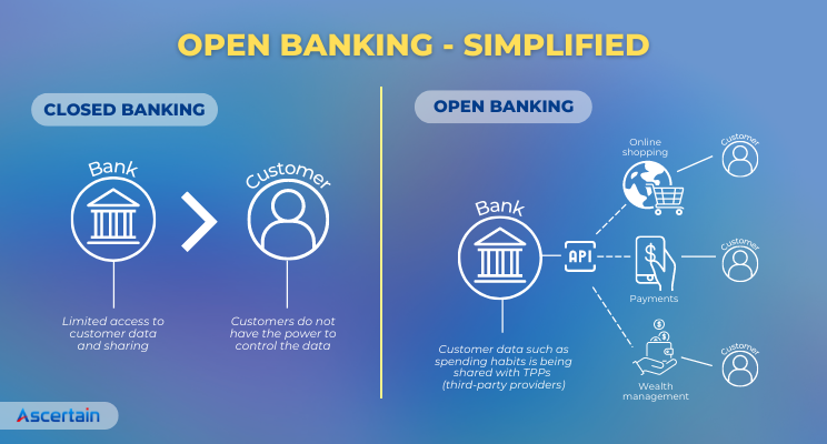 Ascertain Technologies - Open Banking