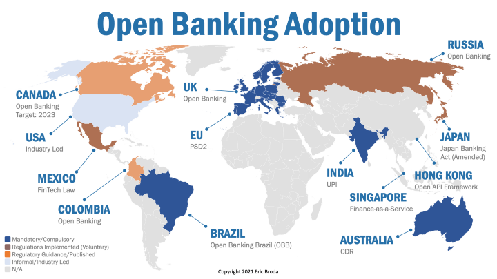 Ascertain Technologies - Open Banking Adoption