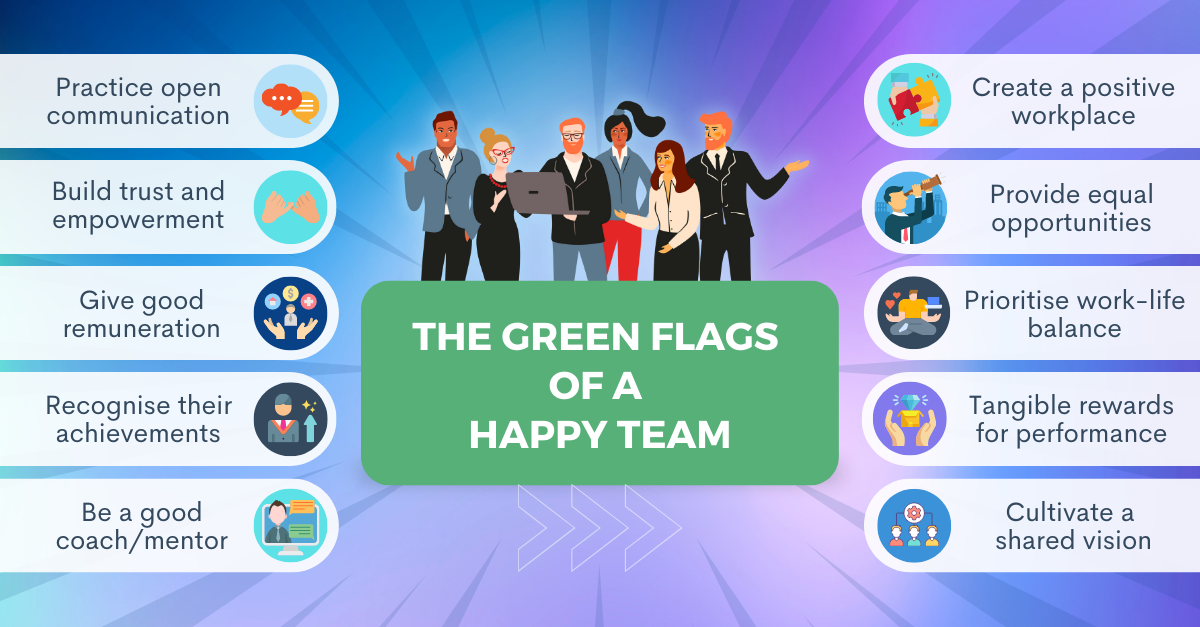 Ascertain Technologies - Green flags of a happy team