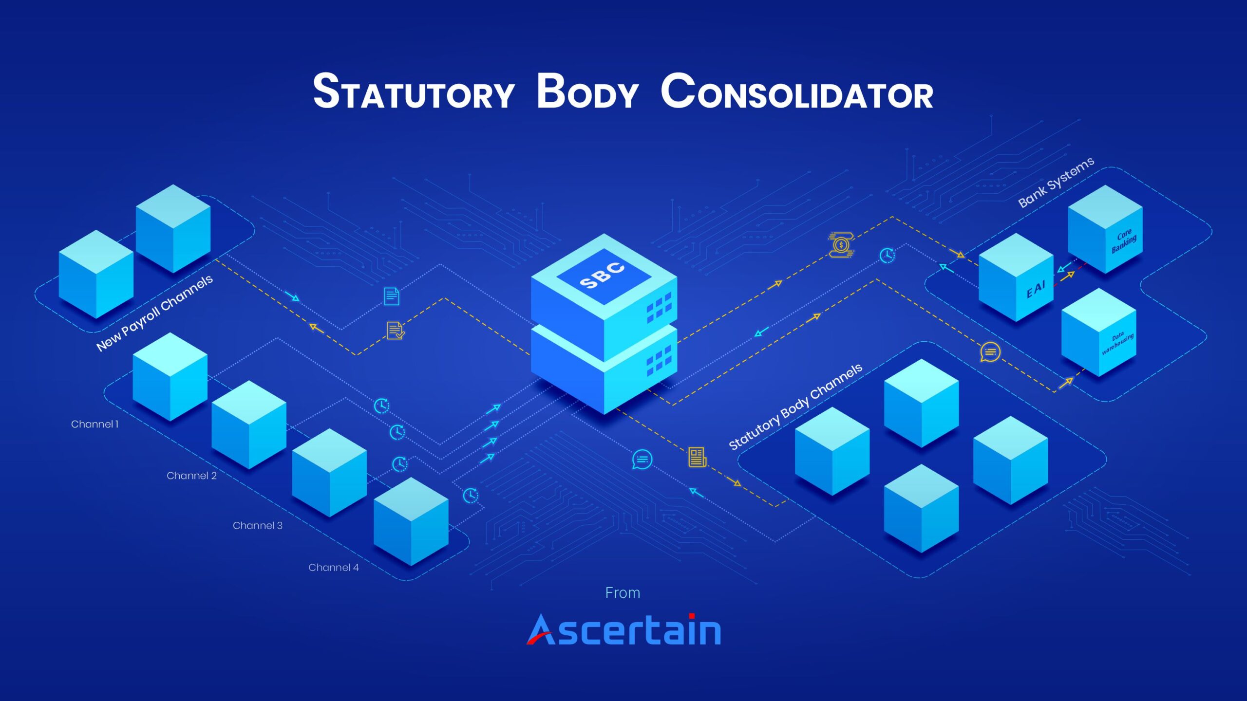 Statutory Body Consolidator - Ascertain Technologies