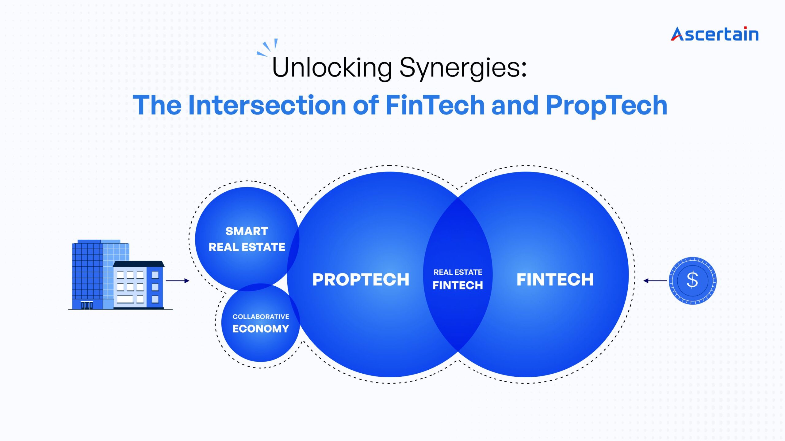 Unlocking Synergies: The Intersection of FinTech and PropTech