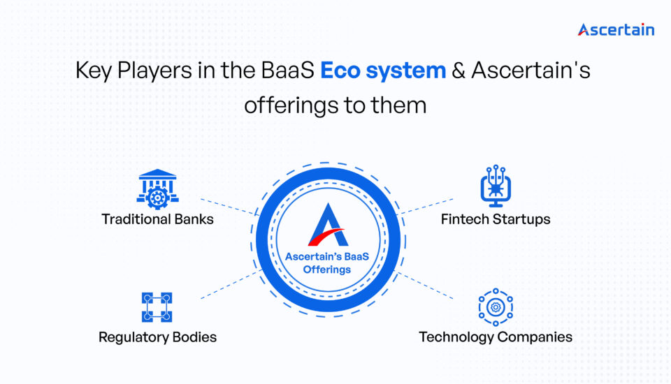 banking as a service - Ascertain Technologies