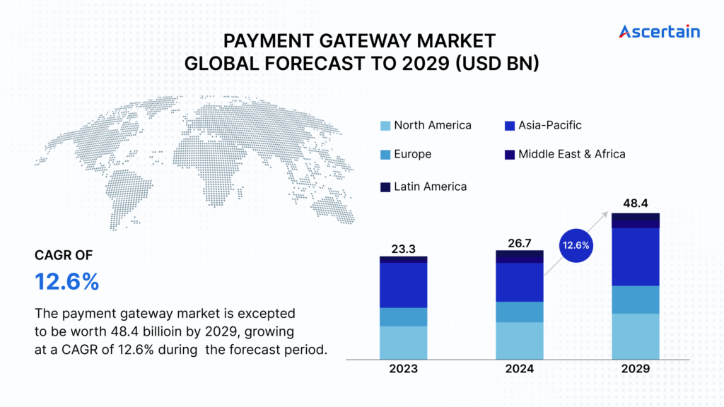 Payment Gateway - Ascertain Technologies