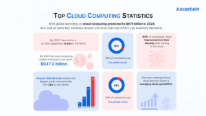 Cloud Digital Transformation - Ascertain Technologies