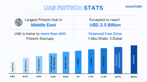 Fintech - Ascertain Technologies