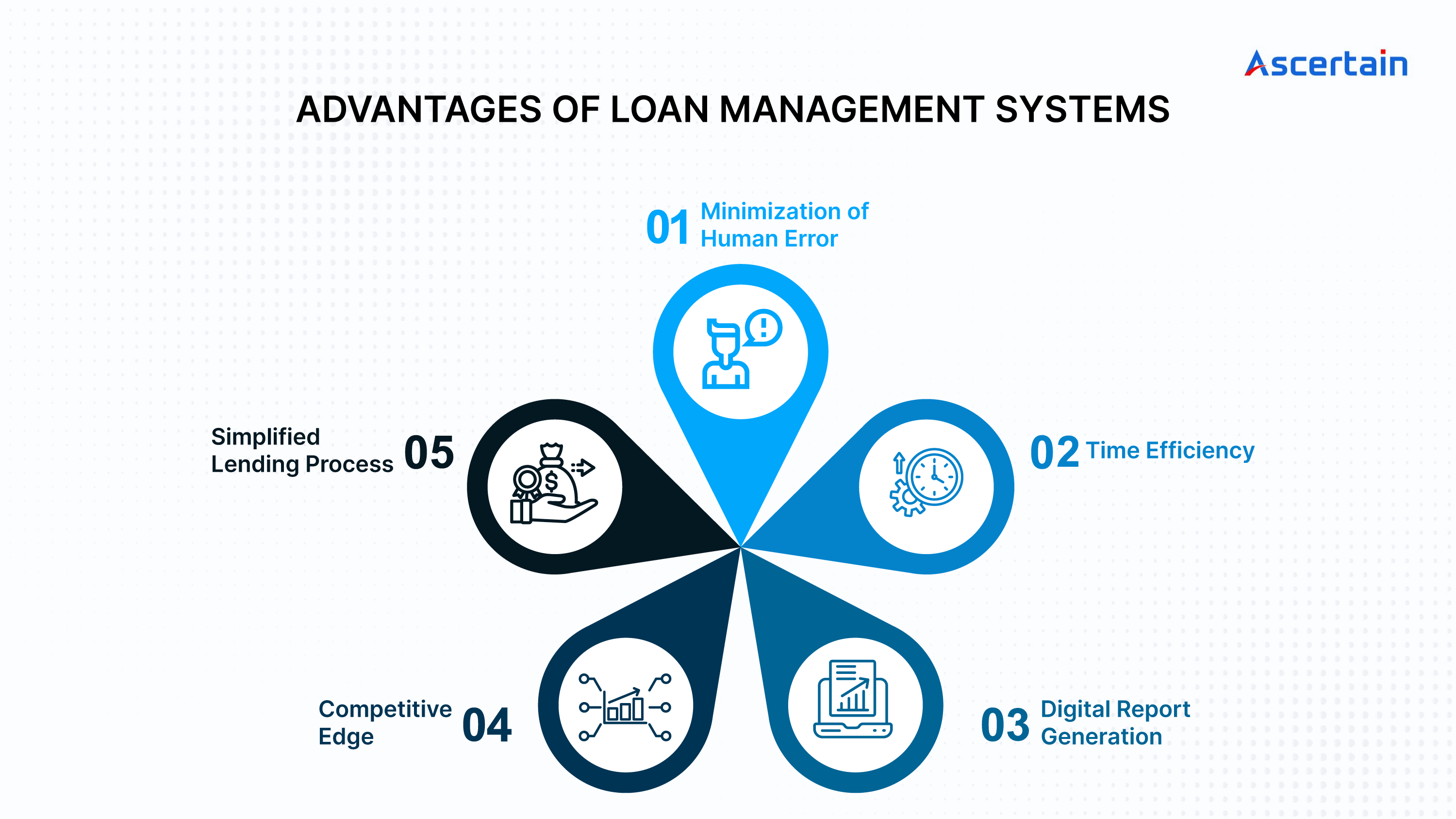 Lending Management System - Ascertain Technologies