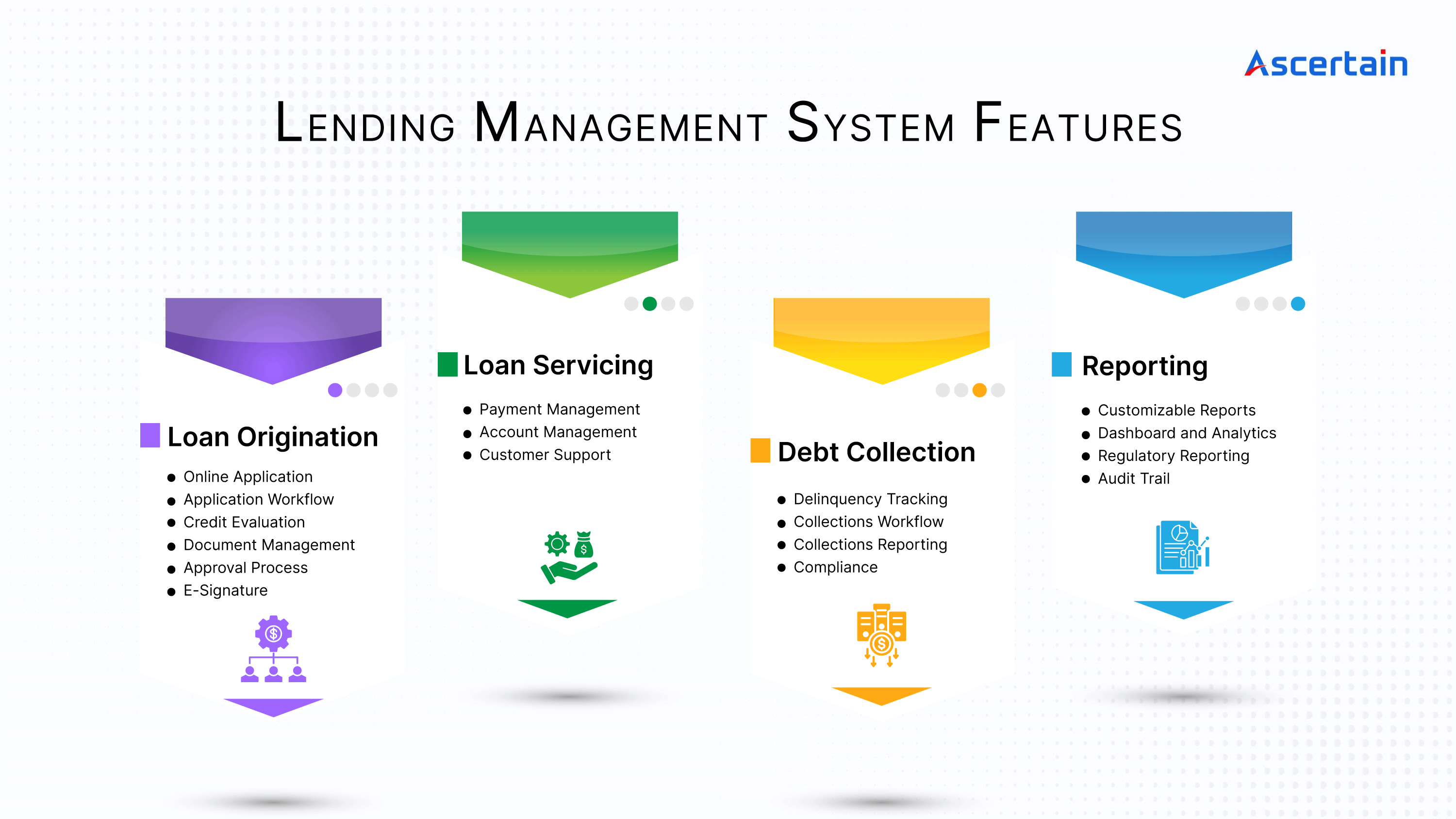 Lending Management System - Ascertain Technologies