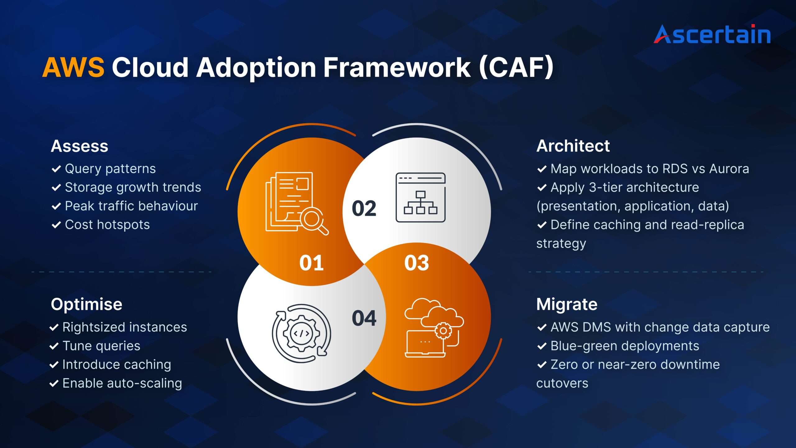 Article 2 – Database Overload-02