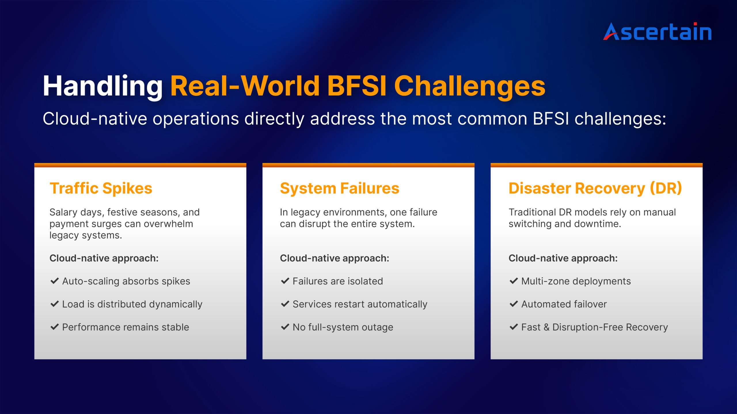 Article 4 – How cloud-native operations unlock resilience for BFSI workloads-02